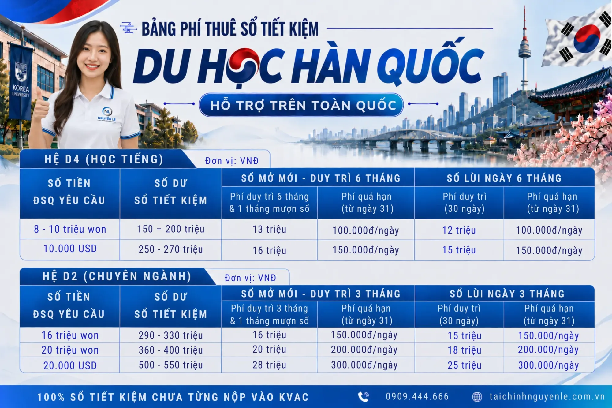 dịch vụ tư vấn sổ tiết kiệm du học hàn quốc